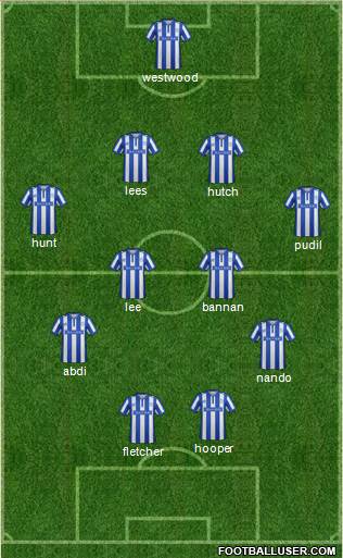 Sheffield Wednesday Formation 2016