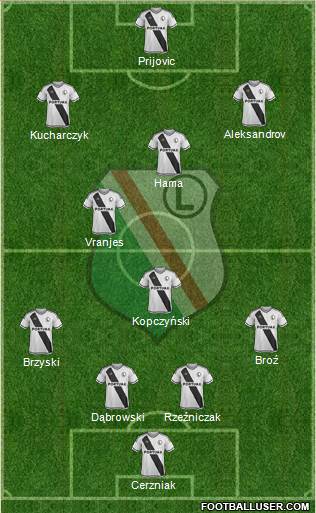 Legia Warszawa Formation 2016