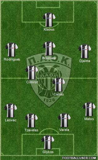 AS PAOK Salonika Formation 2016