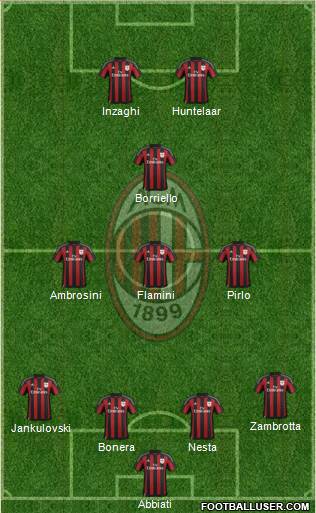 A.C. Milan Formation 2016