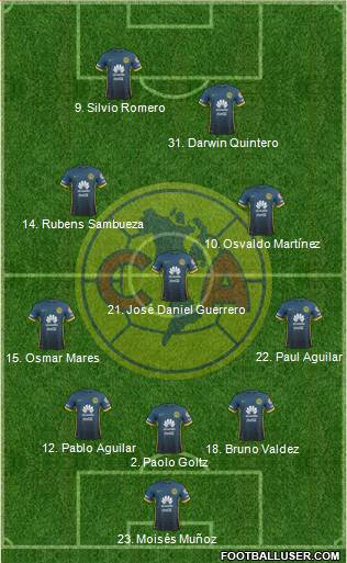 Club de Fútbol América Formation 2016