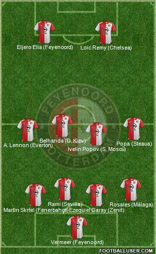 Feyenoord Formation 2016