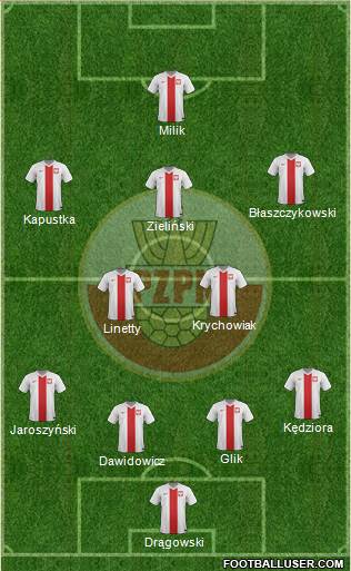 Poland Formation 2016