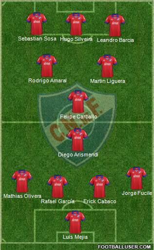 Club Nacional de Football Formation 2016