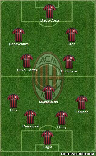 A.C. Milan Formation 2016