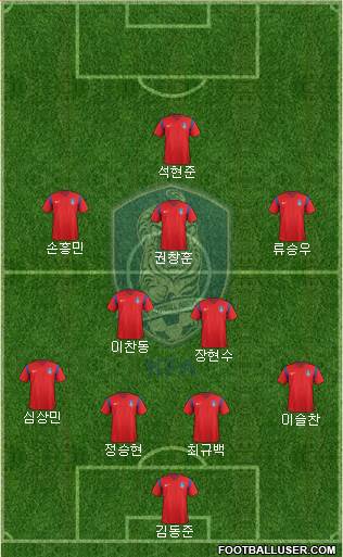 South Korea Formation 2016