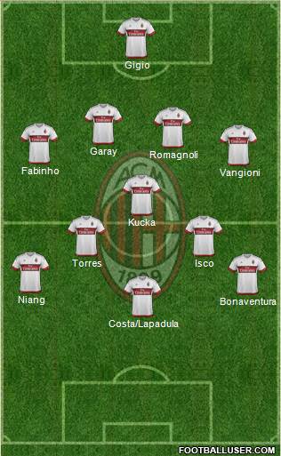 A.C. Milan Formation 2016