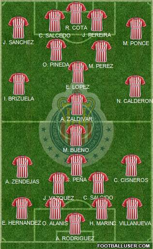 Club Guadalajara Formation 2016