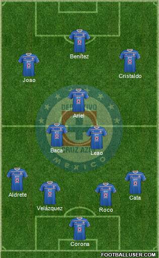 Club Deportivo Cruz Azul Formation 2016