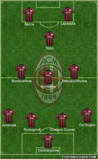 A.C. Milan Formation 2016