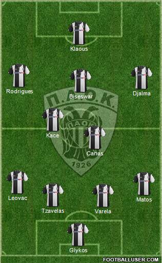 AS PAOK Salonika Formation 2016