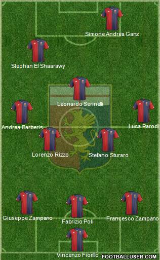 Genoa Formation 2016