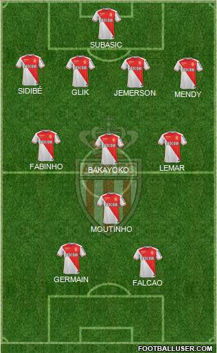 AS Monaco FC Formation 2016