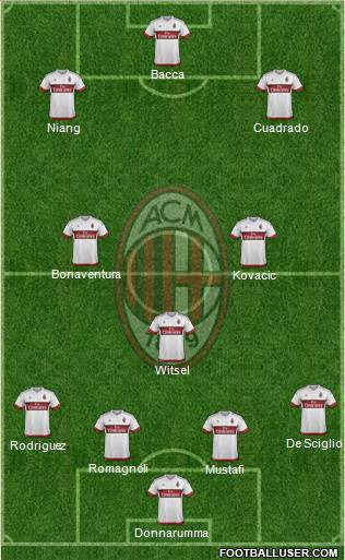 A.C. Milan Formation 2016