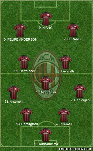 A.C. Milan Formation 2016