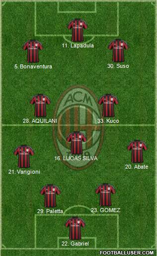 A.C. Milan Formation 2016