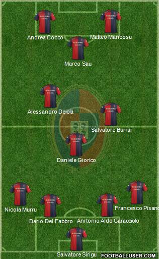 Cagliari Formation 2016