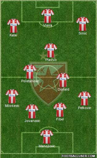 FC Red Star Belgrade Formation 2016