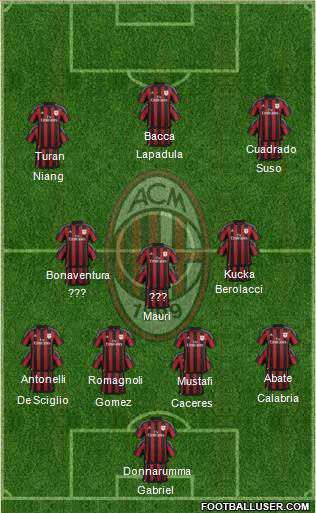 A.C. Milan Formation 2016