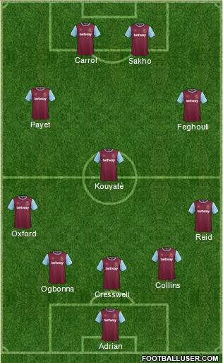 West Ham United Formation 2016