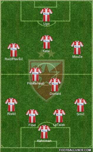 FC Red Star Belgrade Formation 2016