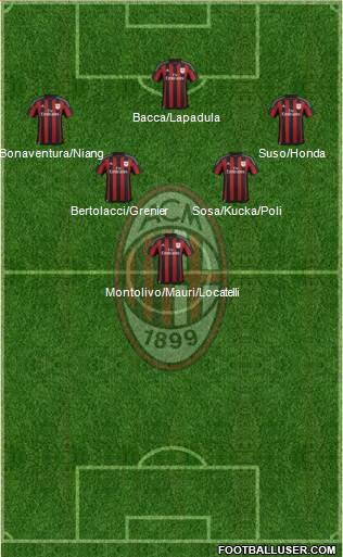 A.C. Milan Formation 2016