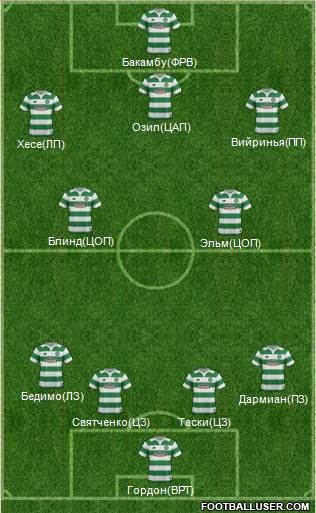 Celtic Formation 2016