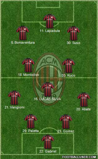 A.C. Milan Formation 2016