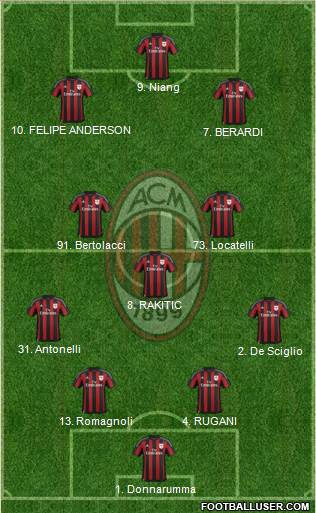 A.C. Milan Formation 2016