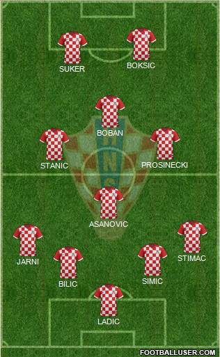 Croatia Formation 2016