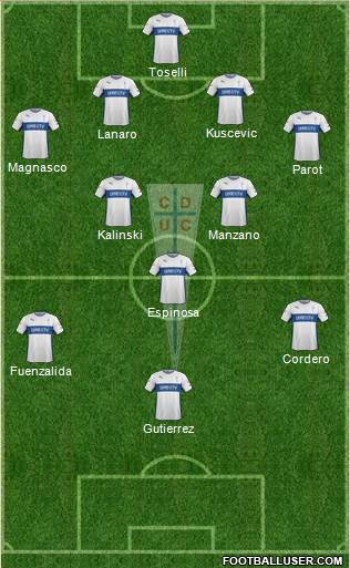 CD Universidad Católica Formation 2016