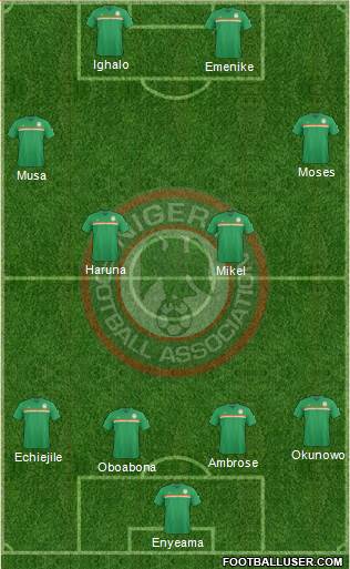 Nigeria Formation 2016