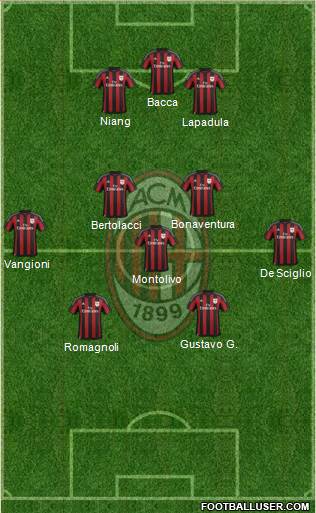 A.C. Milan Formation 2016