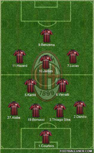 A.C. Milan Formation 2016