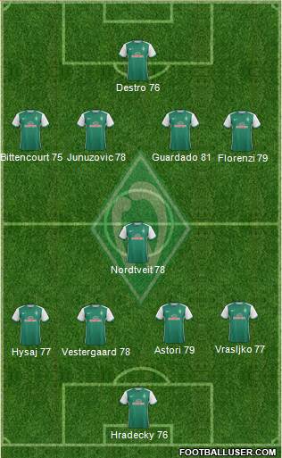 Werder Bremen Formation 2016