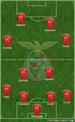 Sport Lisboa e Benfica - SAD Formation 2016