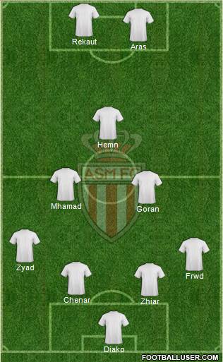 AS Monaco FC Formation 2016