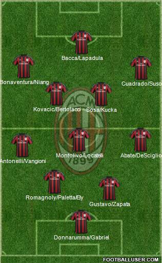 A.C. Milan Formation 2016