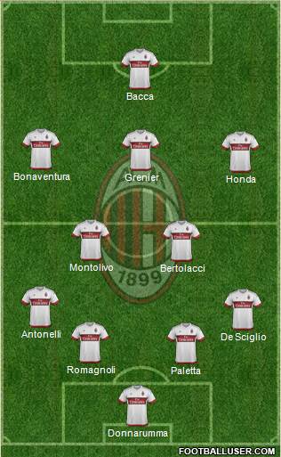 A.C. Milan Formation 2016