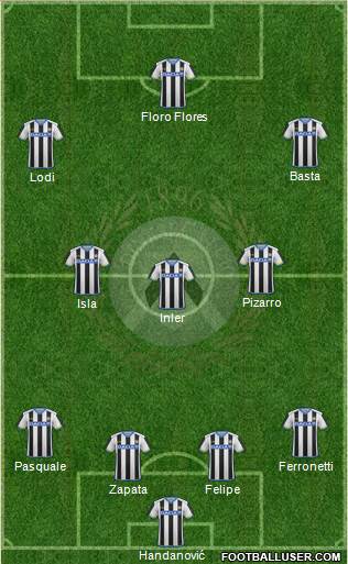 Udinese Formation 2016