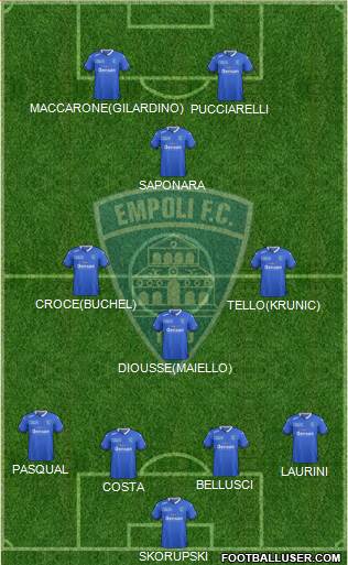 Empoli Formation 2016