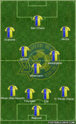 Maccabi Tel-Aviv Formation 2016