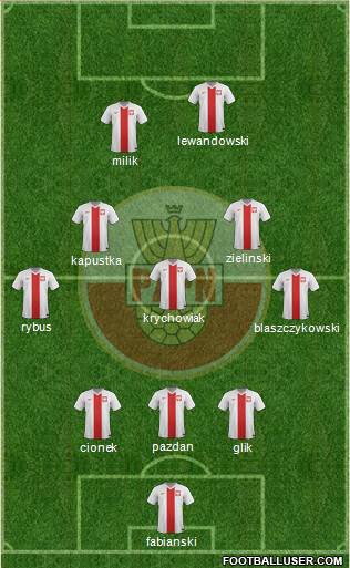 Poland Formation 2016