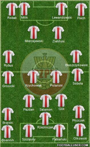 Poland Formation 2016