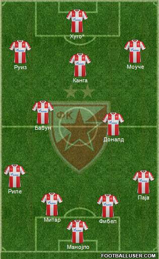 FC Red Star Belgrade Formation 2016