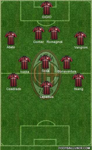 A.C. Milan Formation 2016