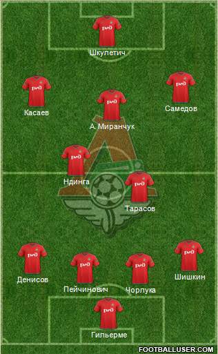 Lokomotiv Moscow Formation 2016