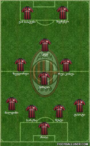 A.C. Milan Formation 2016