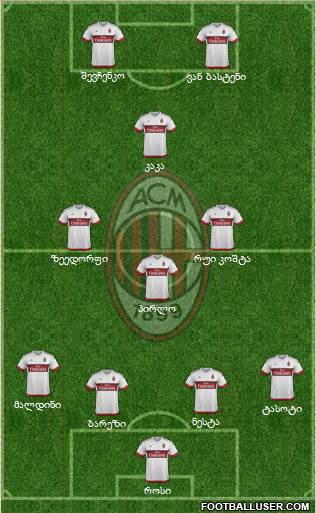 A.C. Milan Formation 2016