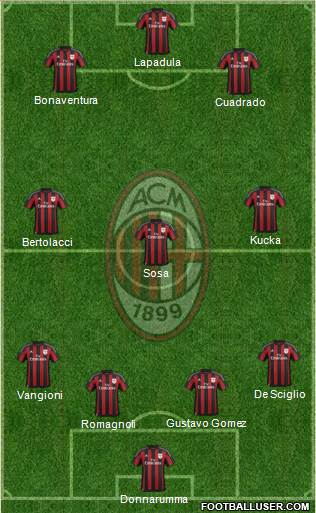 A.C. Milan Formation 2016